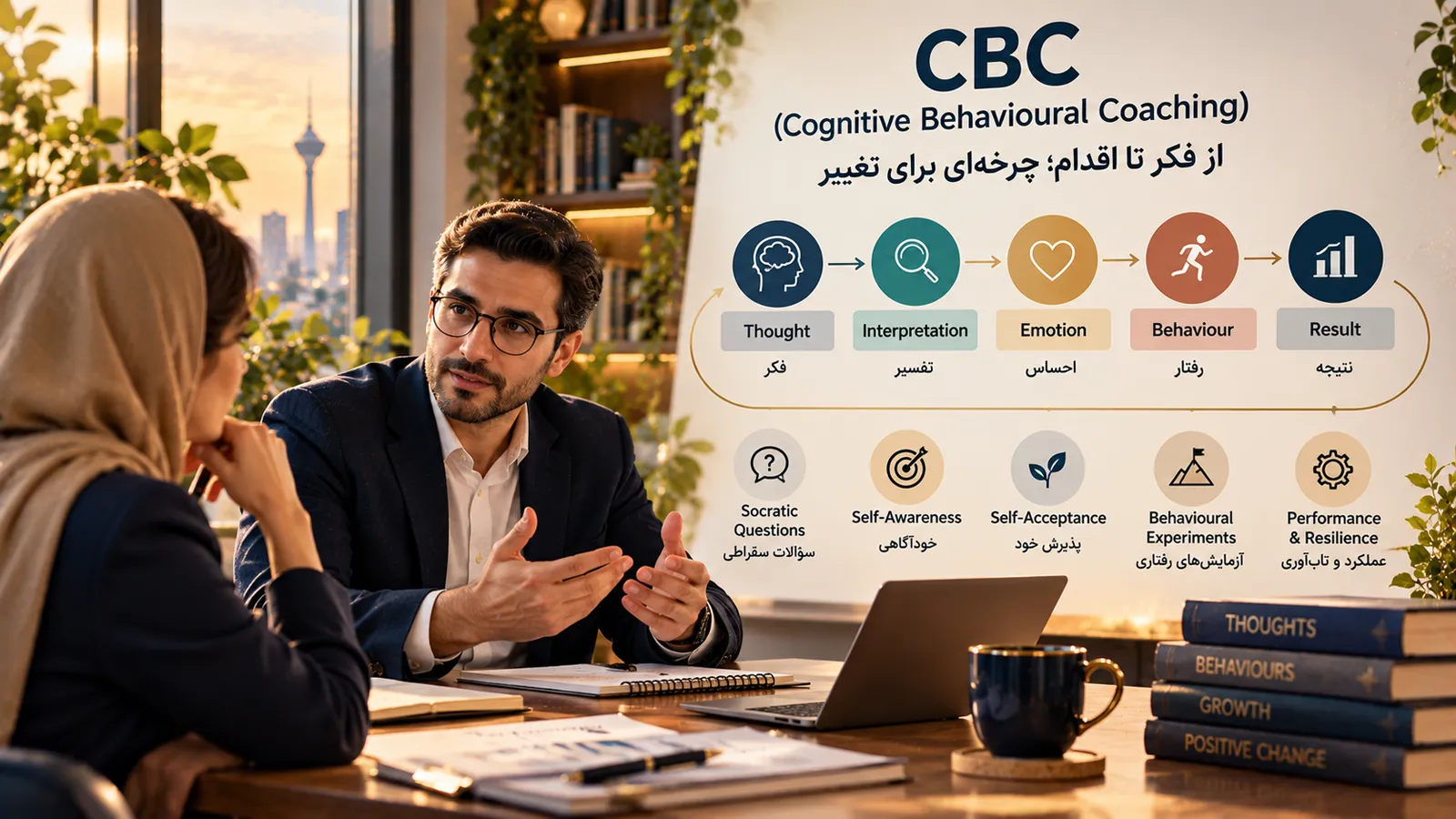 مدل CBC